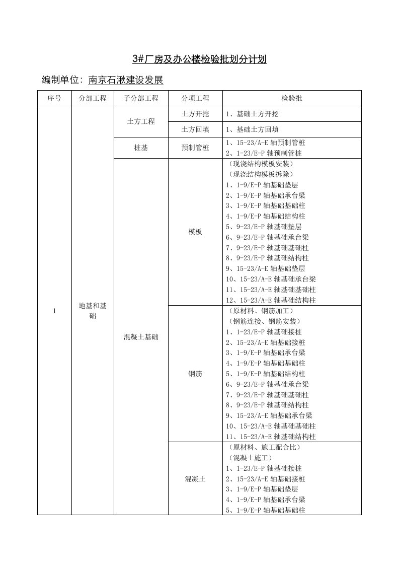 3#厂房检验批划分计划样稿