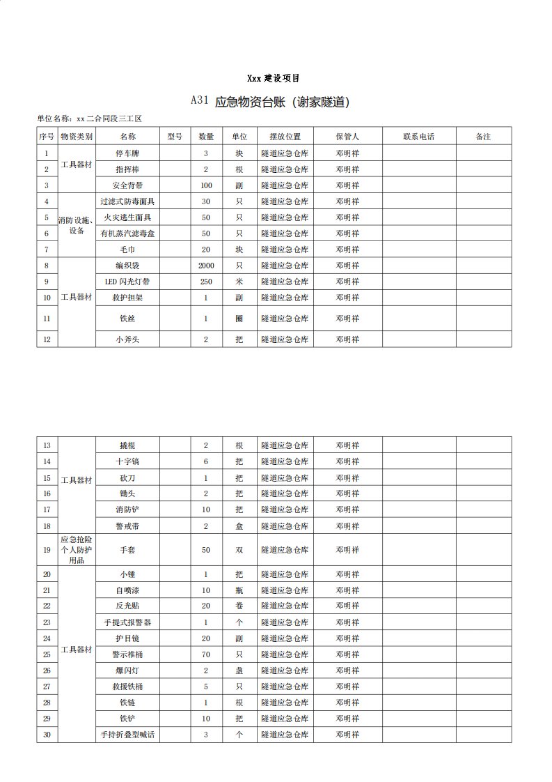 应急物资清单隧道