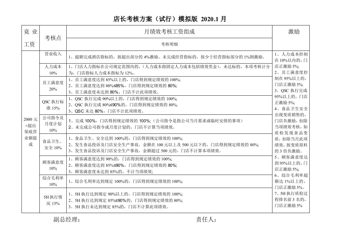 餐饮店长考核方案