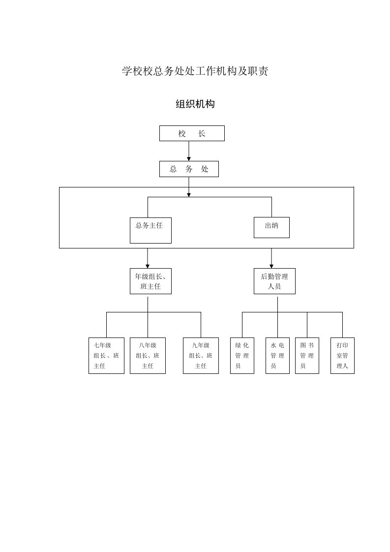 学校校总务处处工作机构及职责