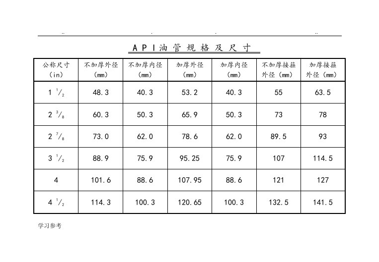 油管、套管规格尺寸对照表