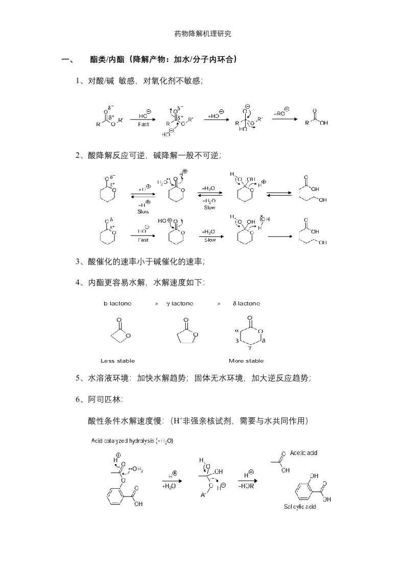 药物降解机理研究