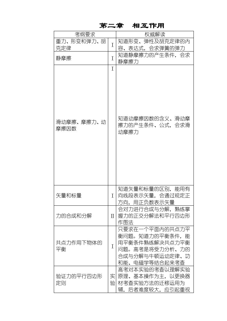 高考物理（江苏专用）第一轮复习教学案：第二章相互作用第一节重力弹力摩擦力