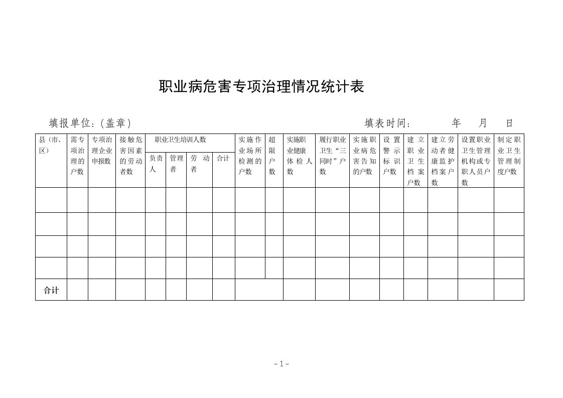 职业病危害专项治理情况统计表