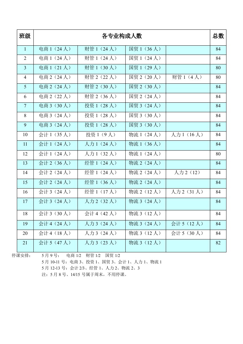 企业经营管理模拟实训09实训分班表