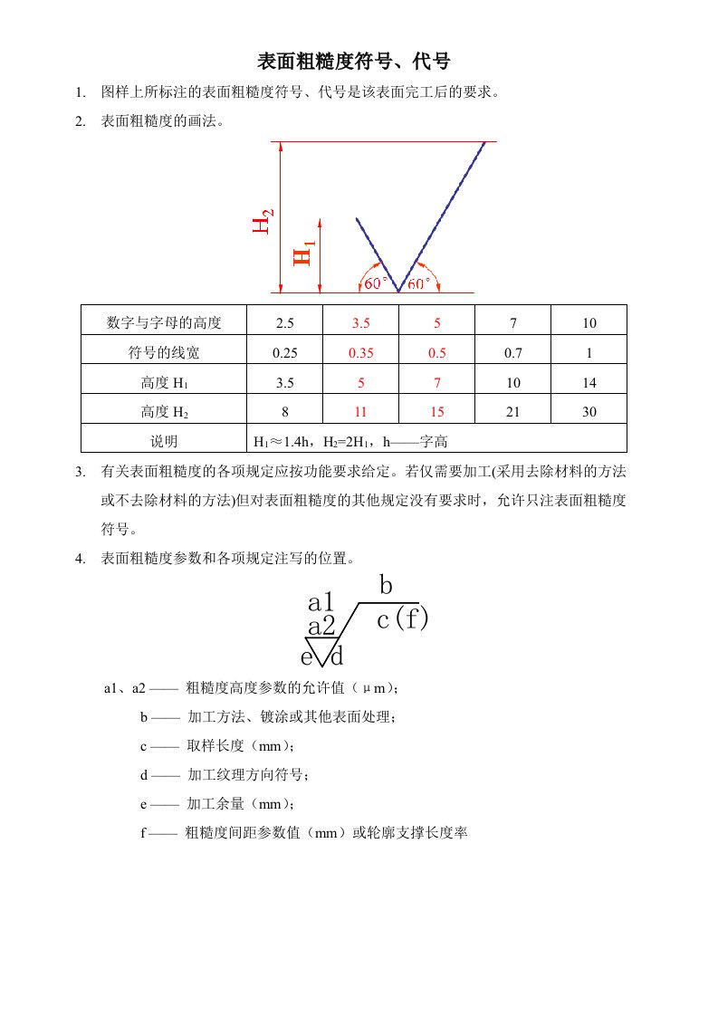 表面粗糙度符号