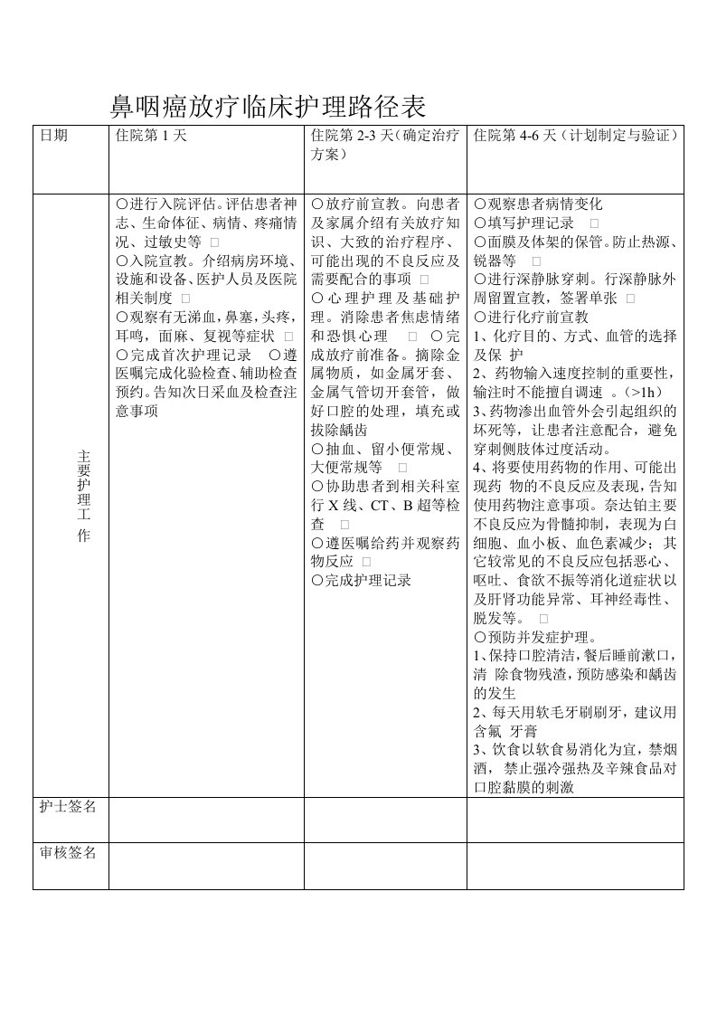 鼻咽癌放疗临床护理路径表