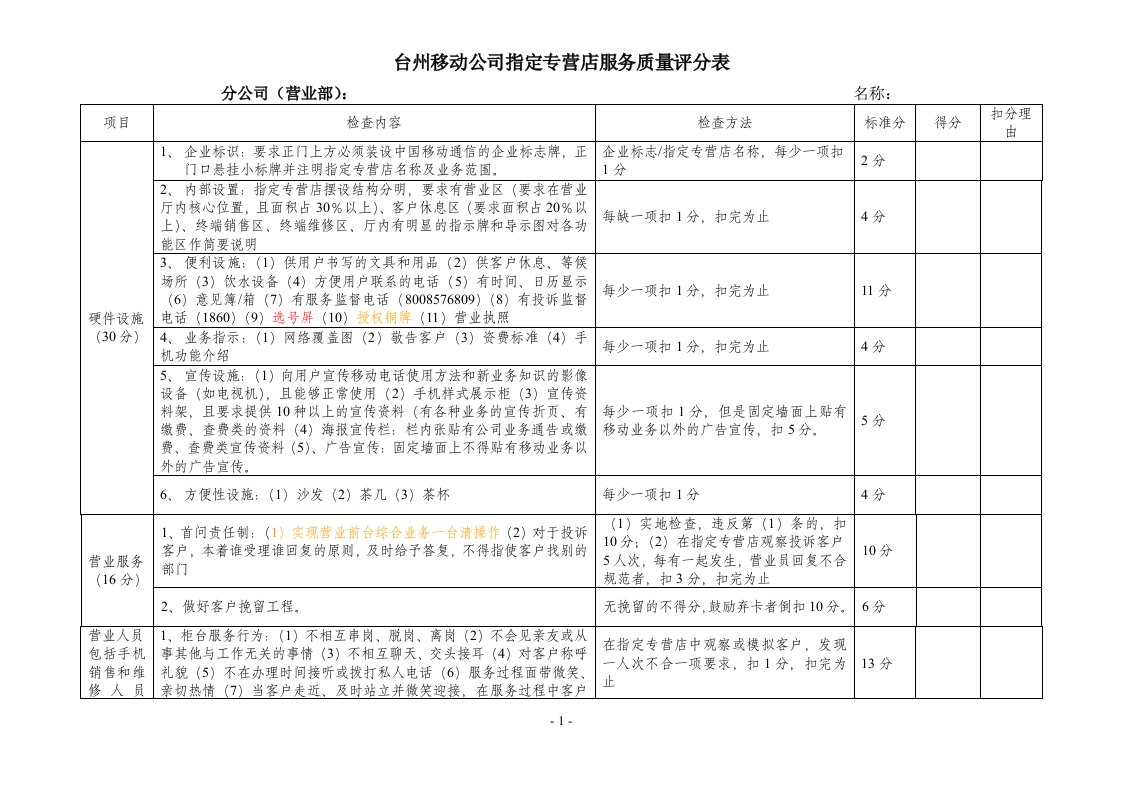 移动通信公司指定专营店服务质量评分表(doc)-质量制度表格