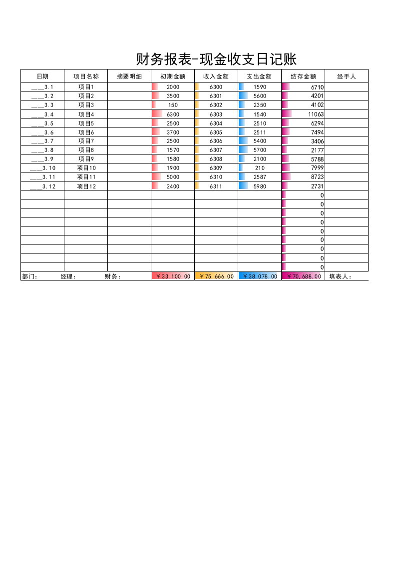 财务报表-现金收支日记账