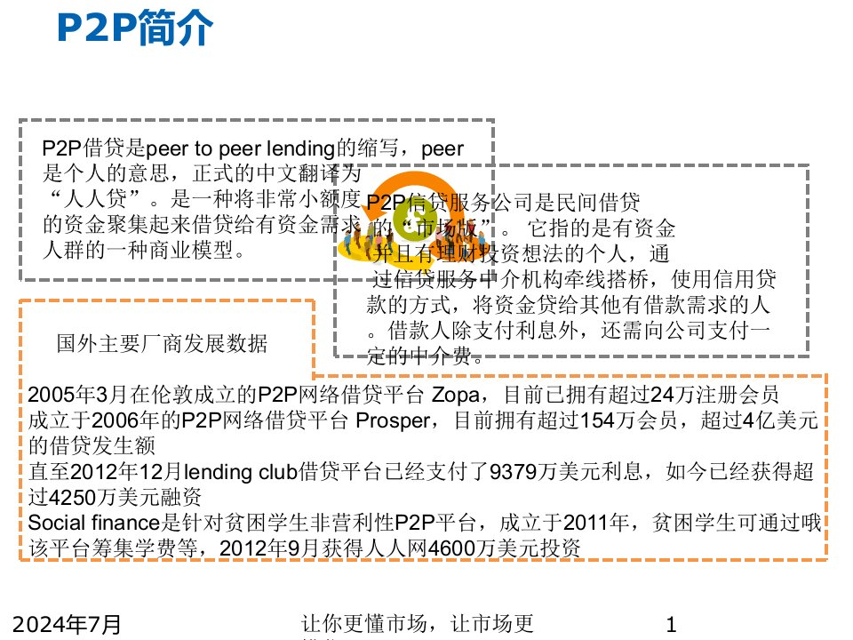 p2p网贷行业发展现状分析实践