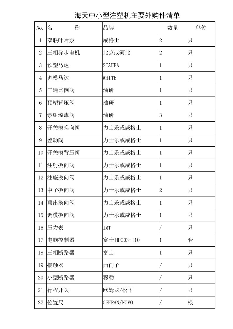 海天注塑机配件清单