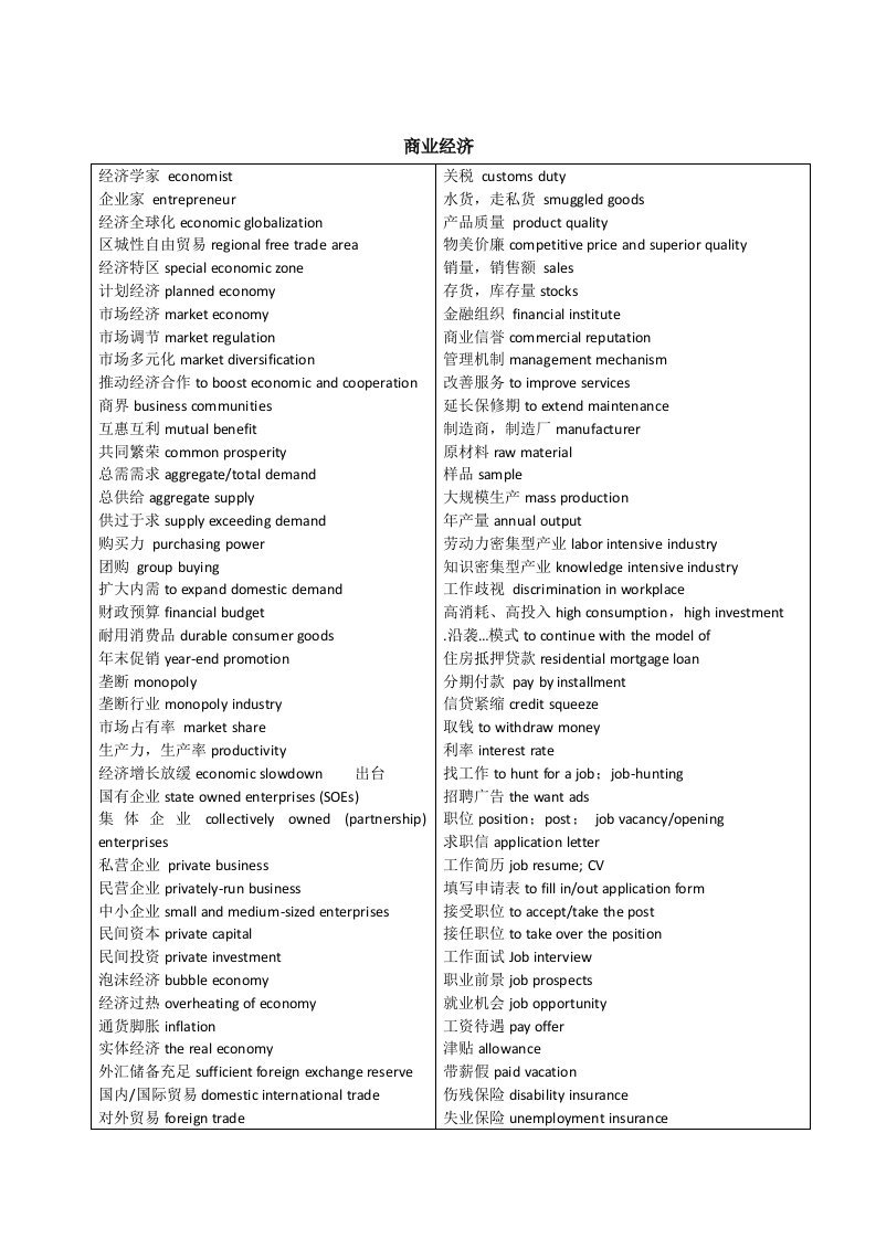商业经济常用英语单词