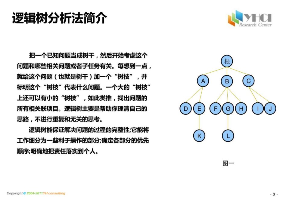 最新咨询工具箱第一篇战略及运营幻灯片