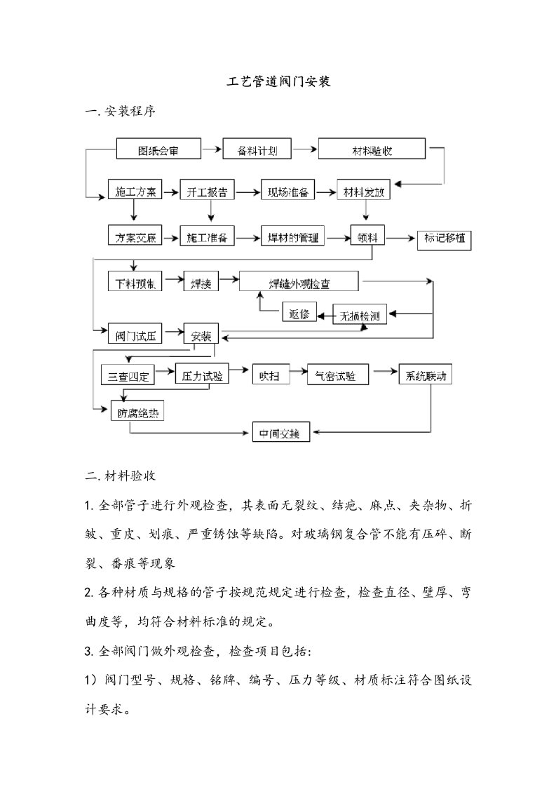 工艺管道阀门安装标准与流程图