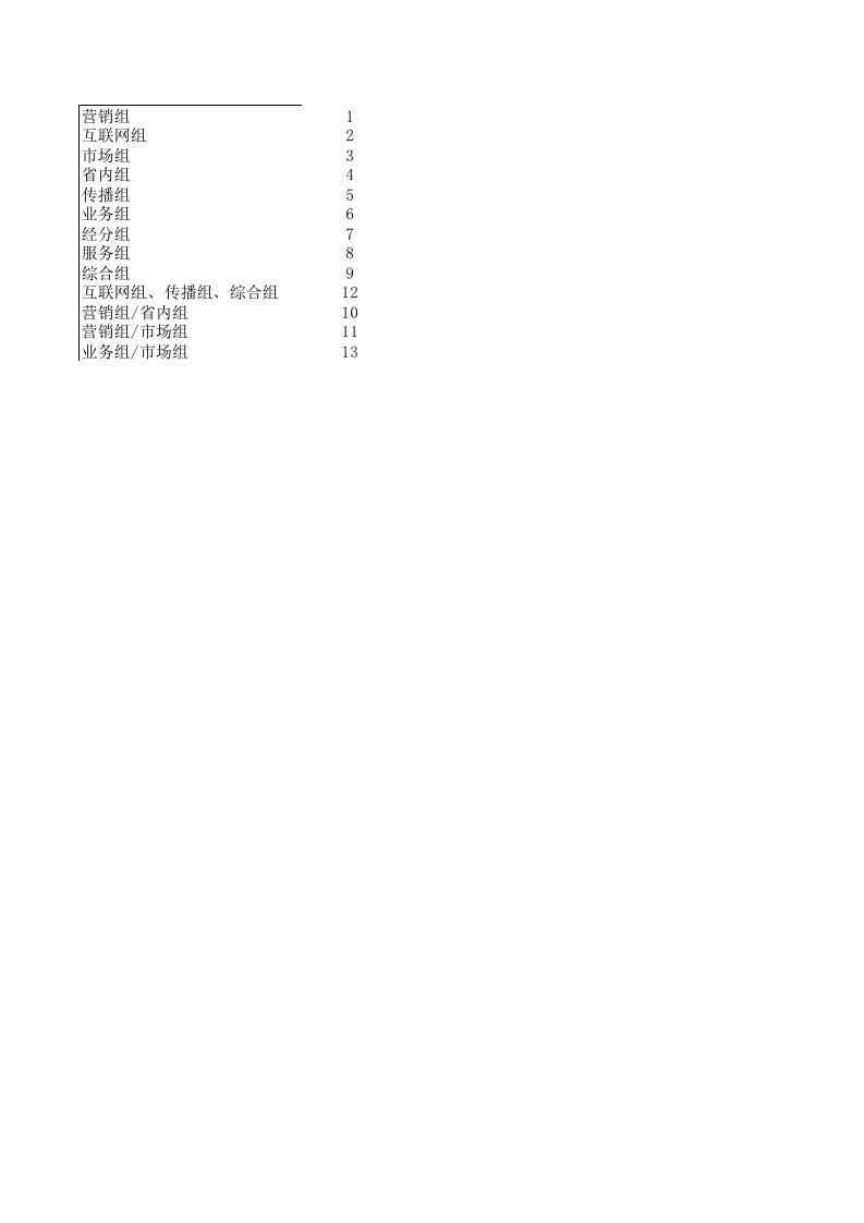 运营管理-副本10月份运营管理室督办管理表10月23日