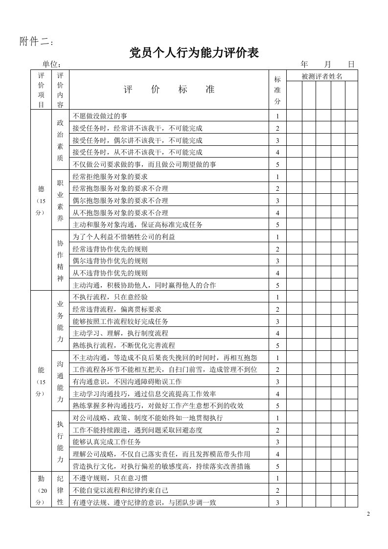 关于增补调整党委委员的请示