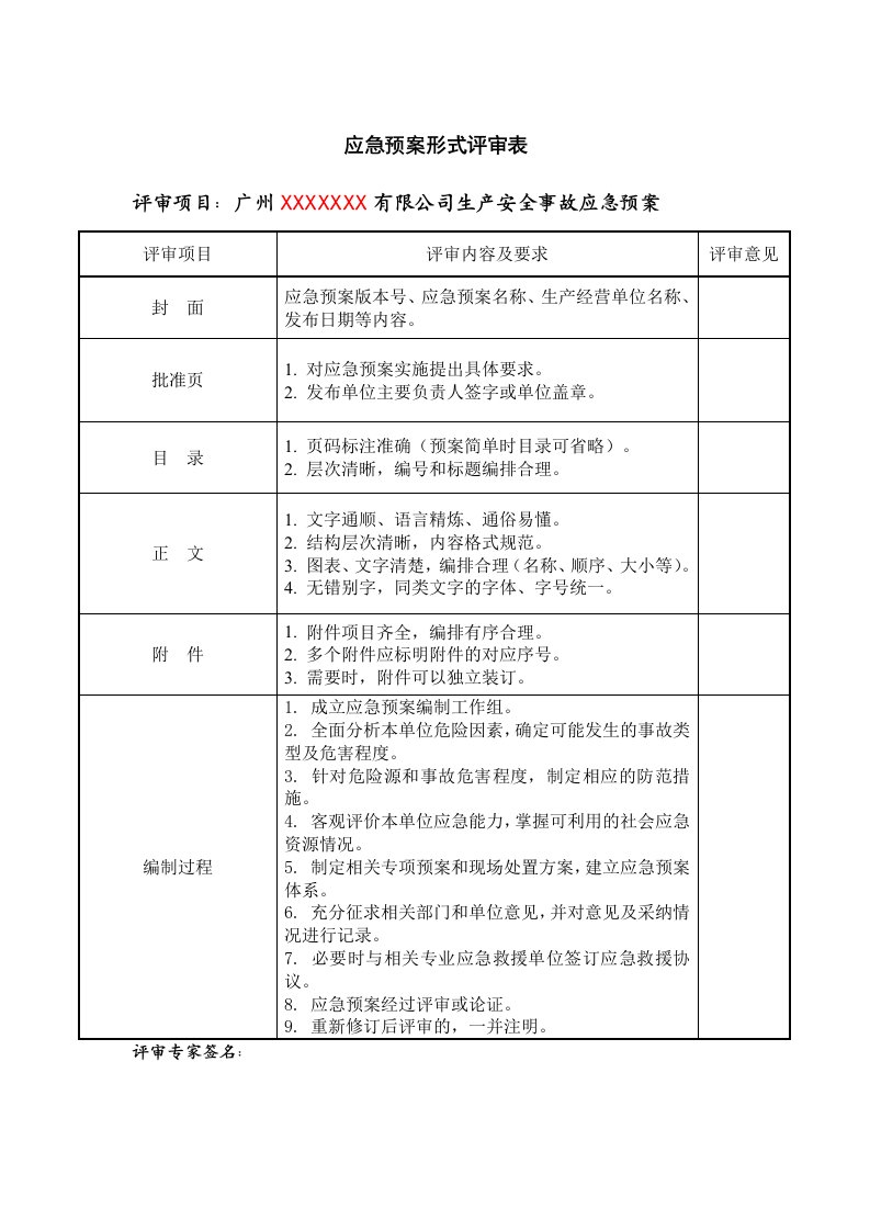 精品文档-申请备案资料3、应急预案形式评审表