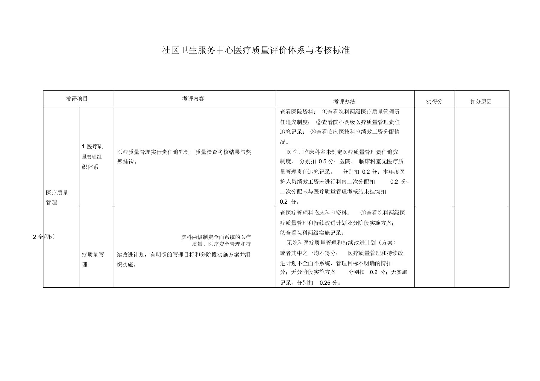 社区卫生服务中心医疗质量评价体系与考核标准