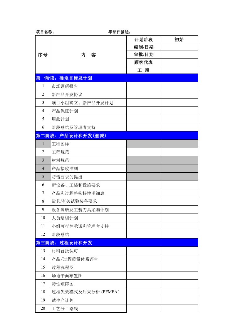 新产品开发计划（apqp）