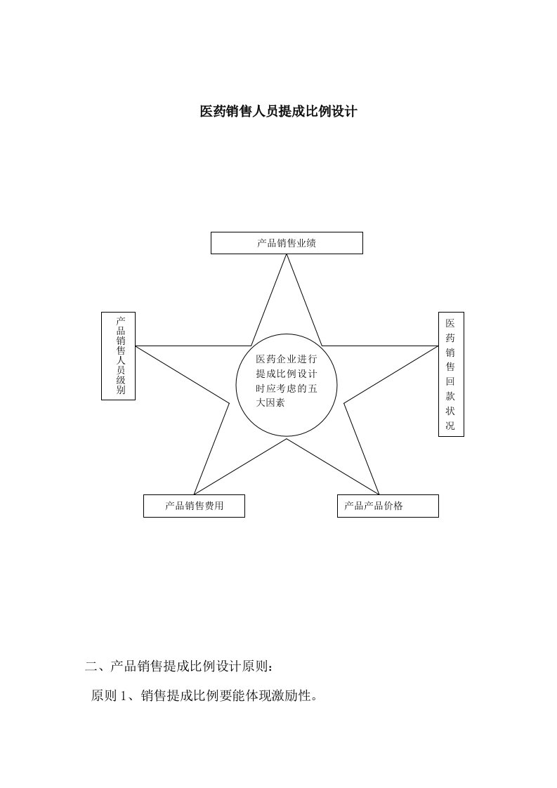 精品文档-医药销售人员提成比例设计方案