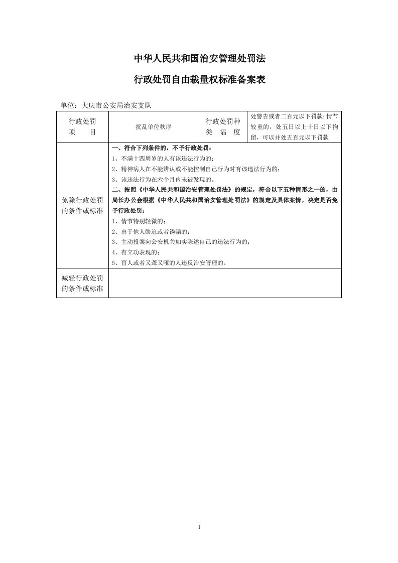 中华人民共和国治安管理处罚法行政处罚自由裁量权标准备案表