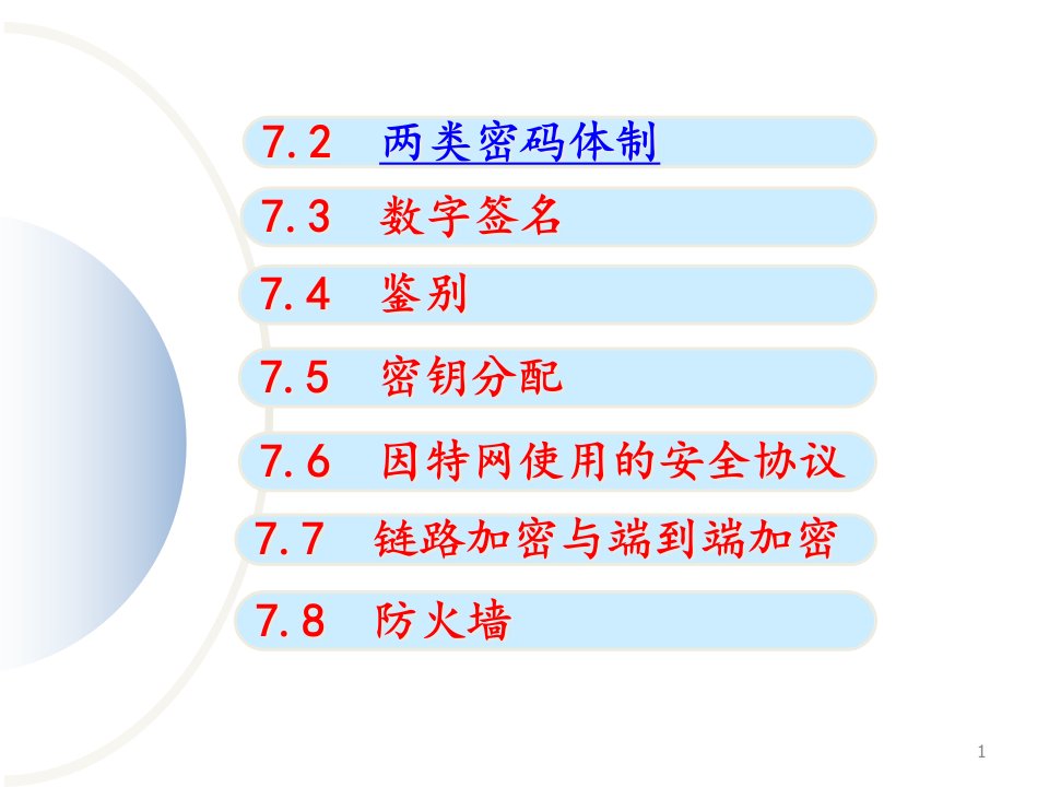 第7章网络安全2课件