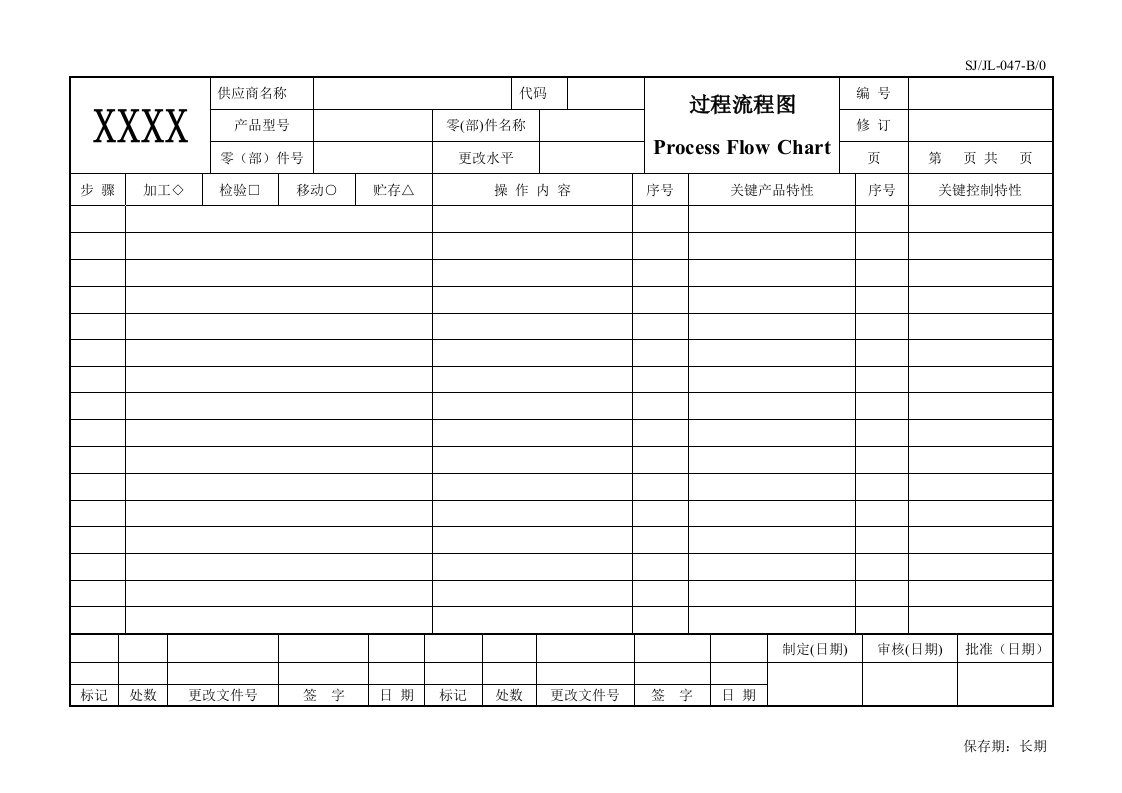 某汽车电机、风机总成设计制造公司TS16949程序文件全套(222个文件)-12M过程流程图-047-程序文件