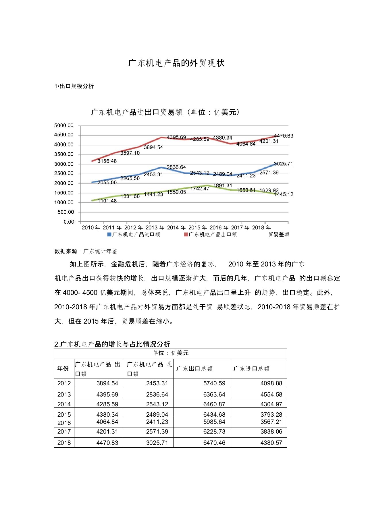 广东机电产品的外贸现状