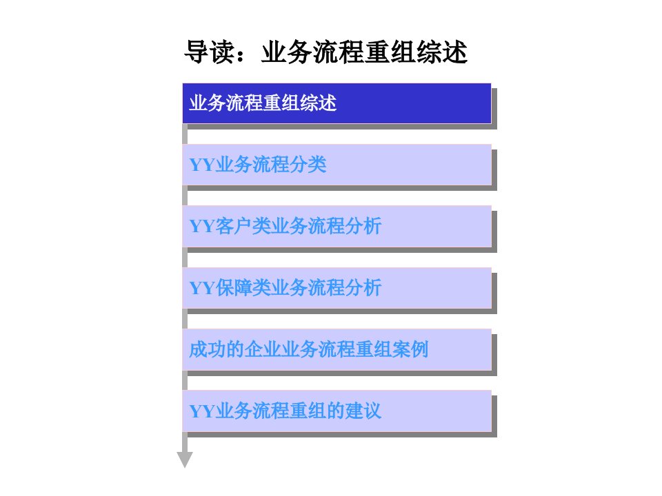 某咨询公司业务流程重组