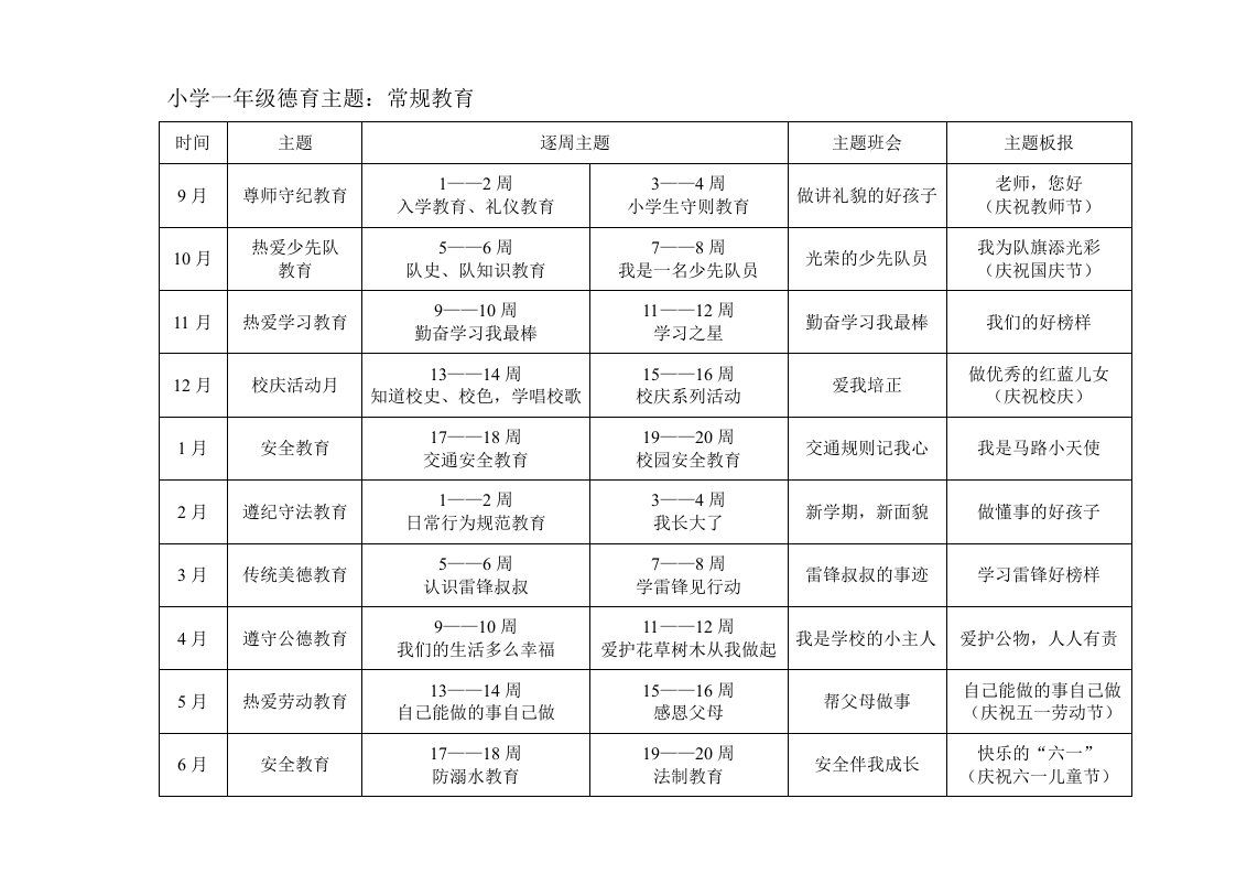 最新小学一年级德育主题：常规教育