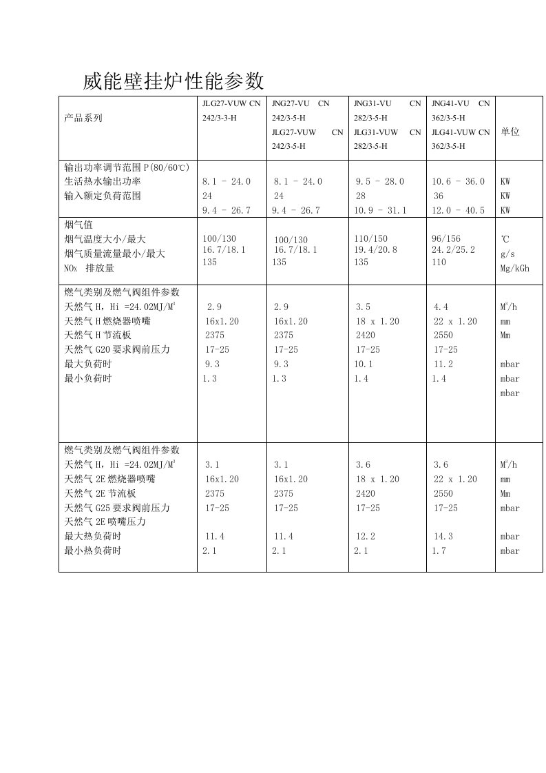 威能壁挂炉性能参数