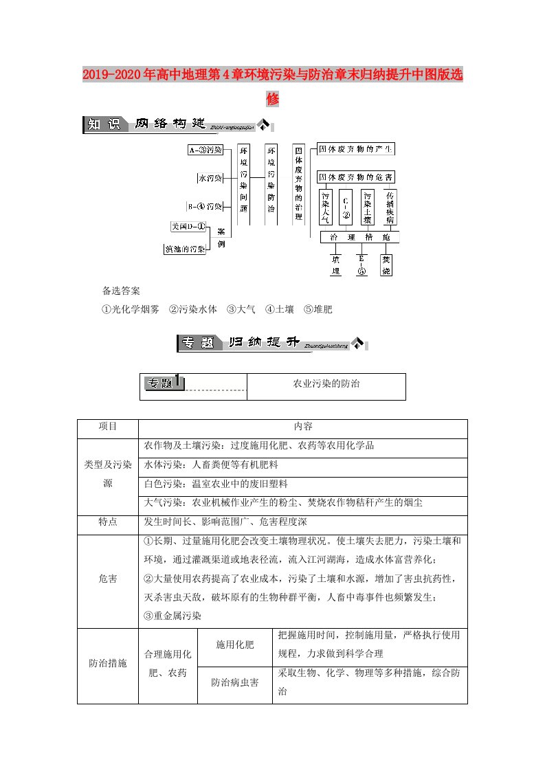 2019-2020年高中地理第4章环境污染与防治章末归纳提升中图版选修