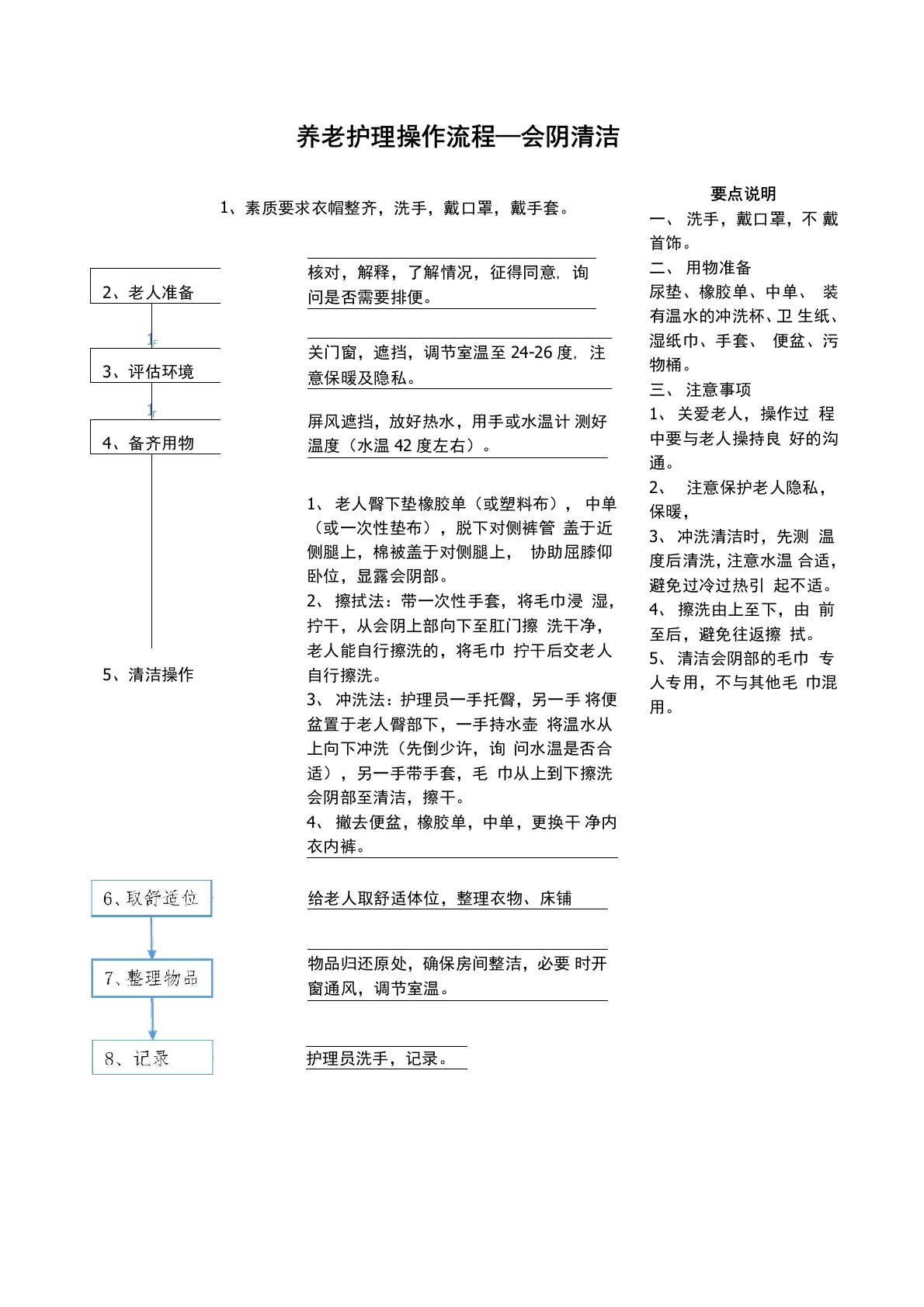 养老护理照料流程—会阴清洁