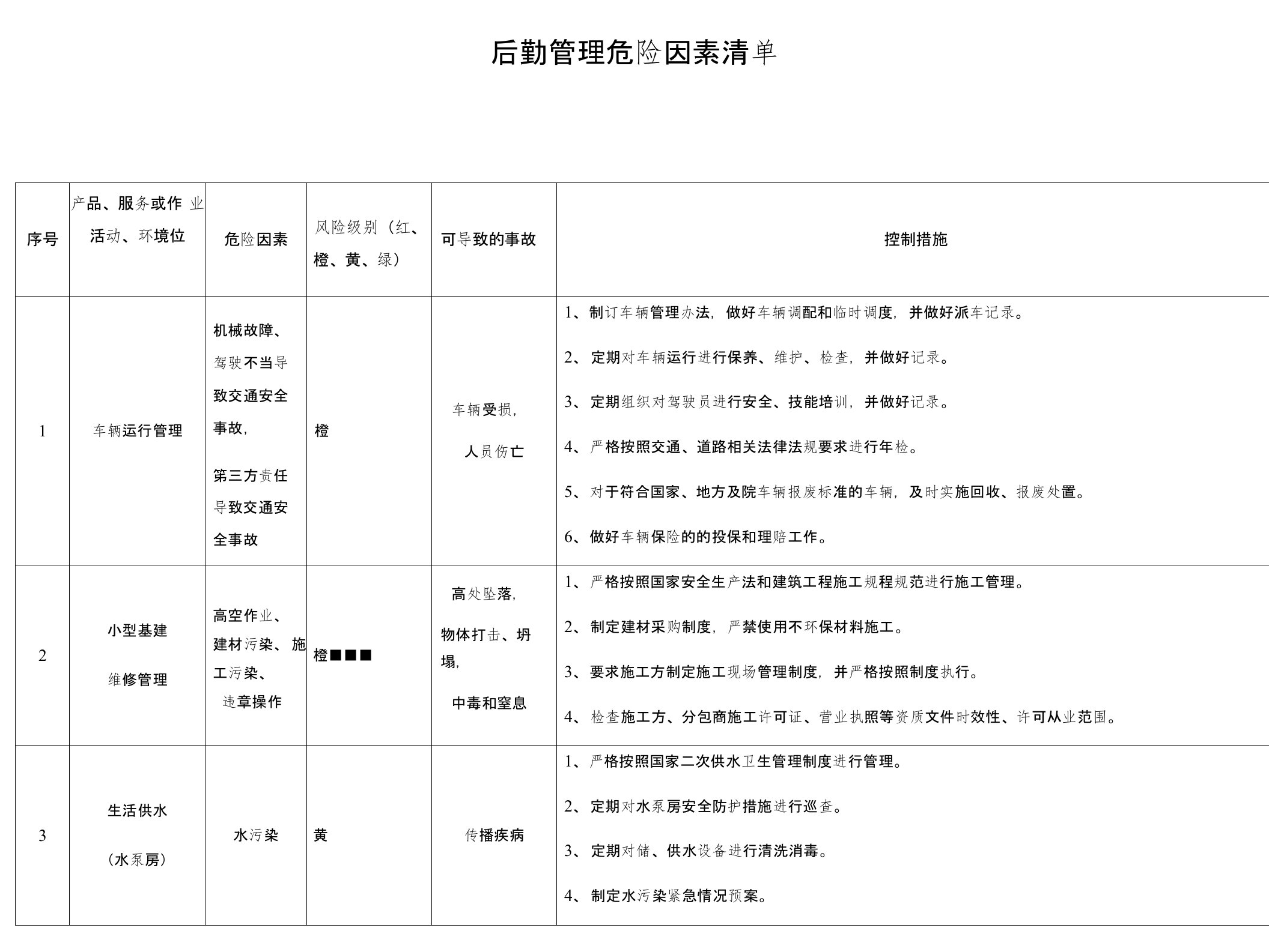 后勤管理危险因素清单