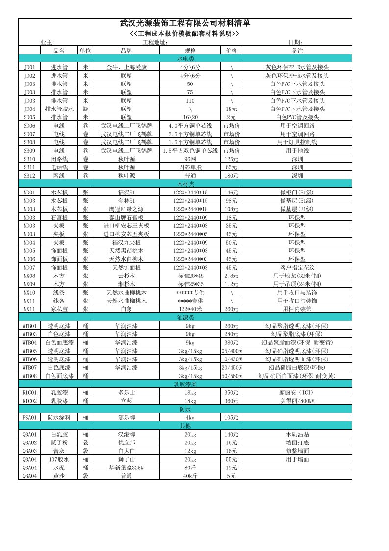 装饰材料品牌明细表