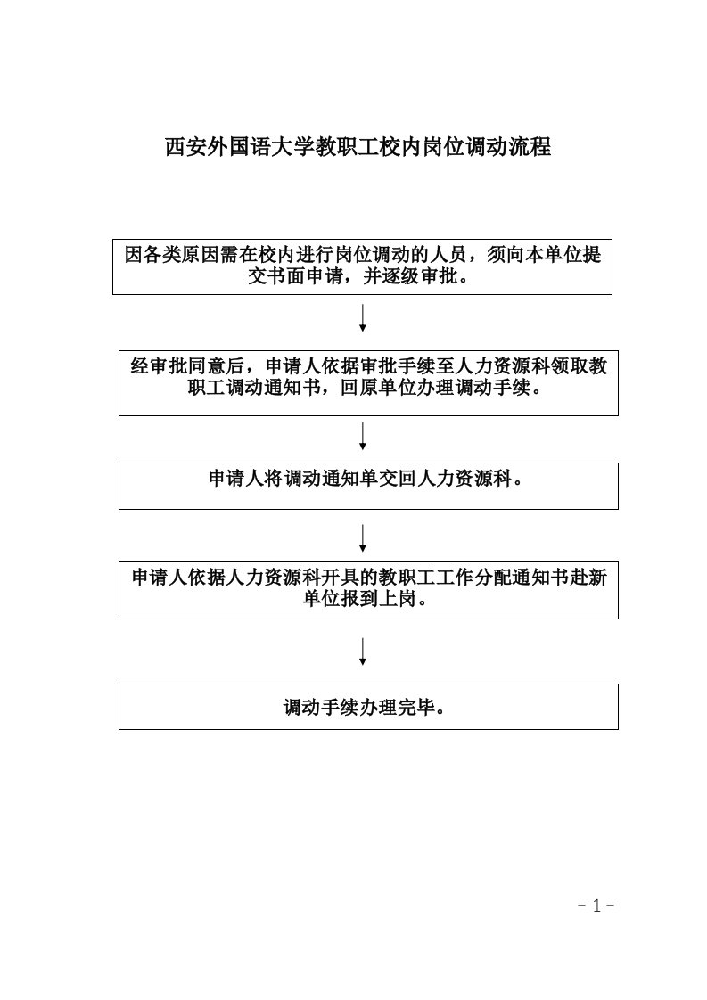 西安外国语大学教职工校内岗位调动流程