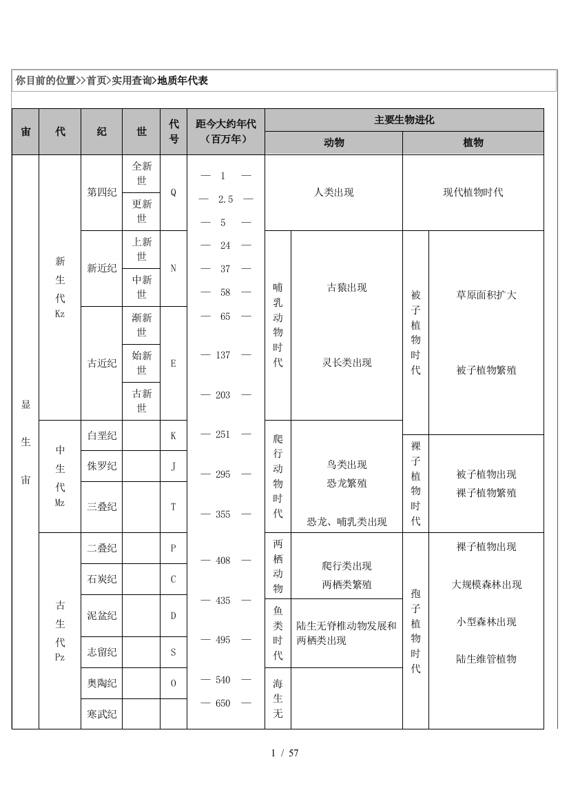 煤的形成齐全的地质年代表