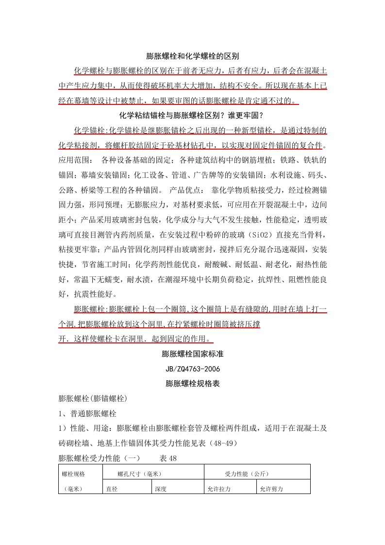 膨胀螺栓和化学螺栓的区别