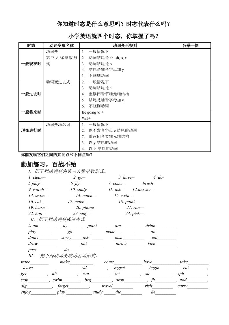 小学英语四大时态总结及练习题