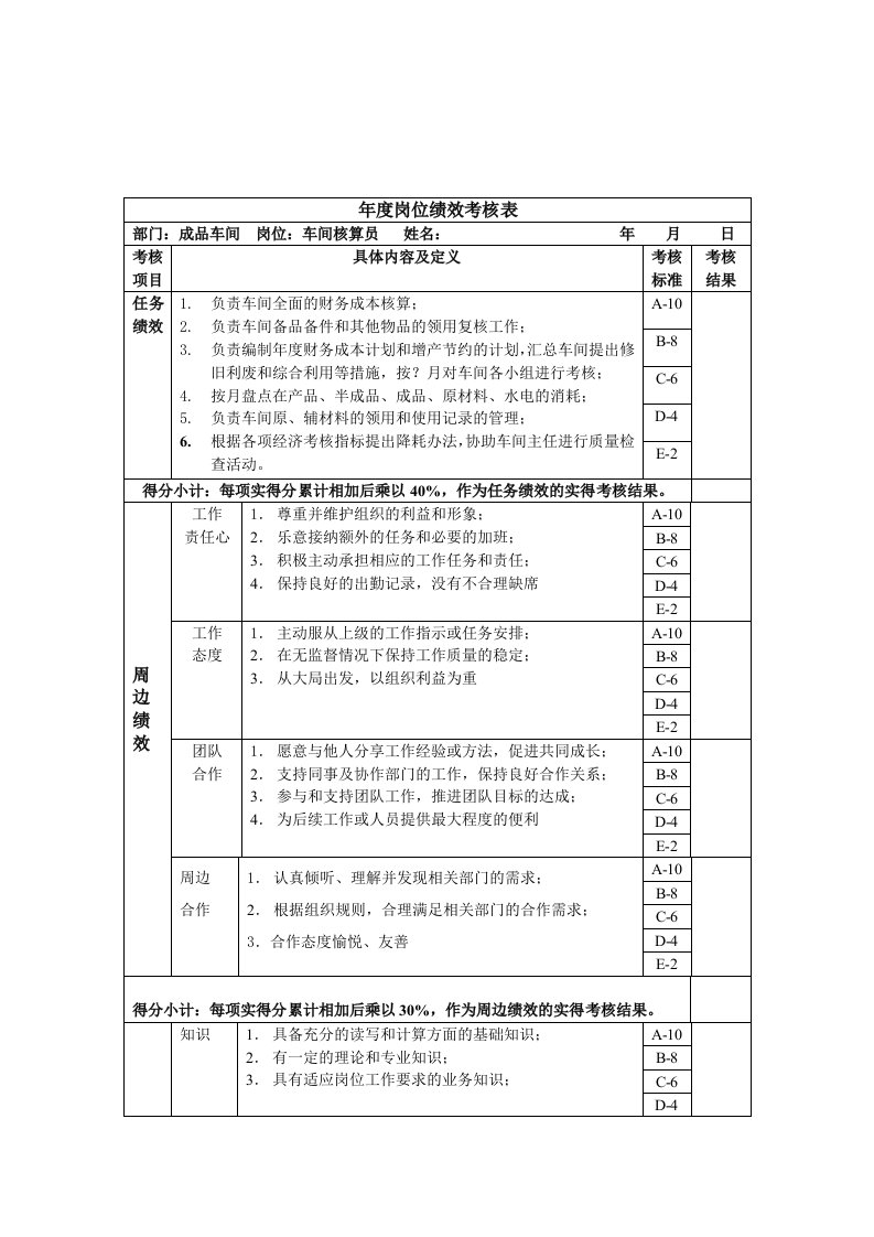 生产管理--车间核算员年度岗位绩效考核表