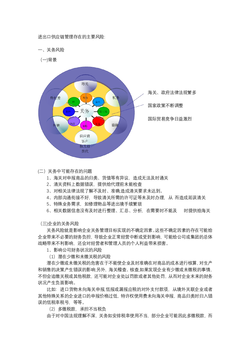 企业供应链管理存在的主要风险