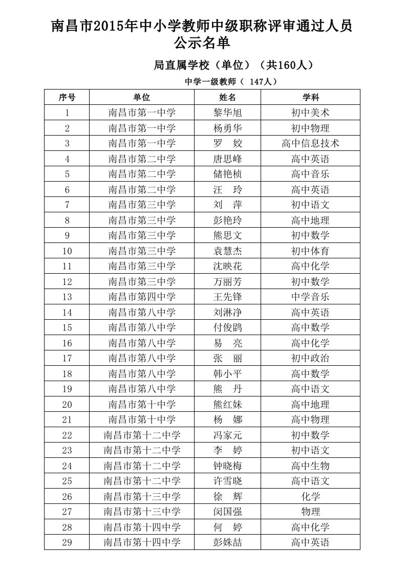 南昌市2016年中小学教师中级职称评审通过人员公示名单