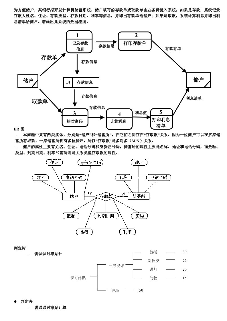 建筑工程管理-软件工程概论画图题