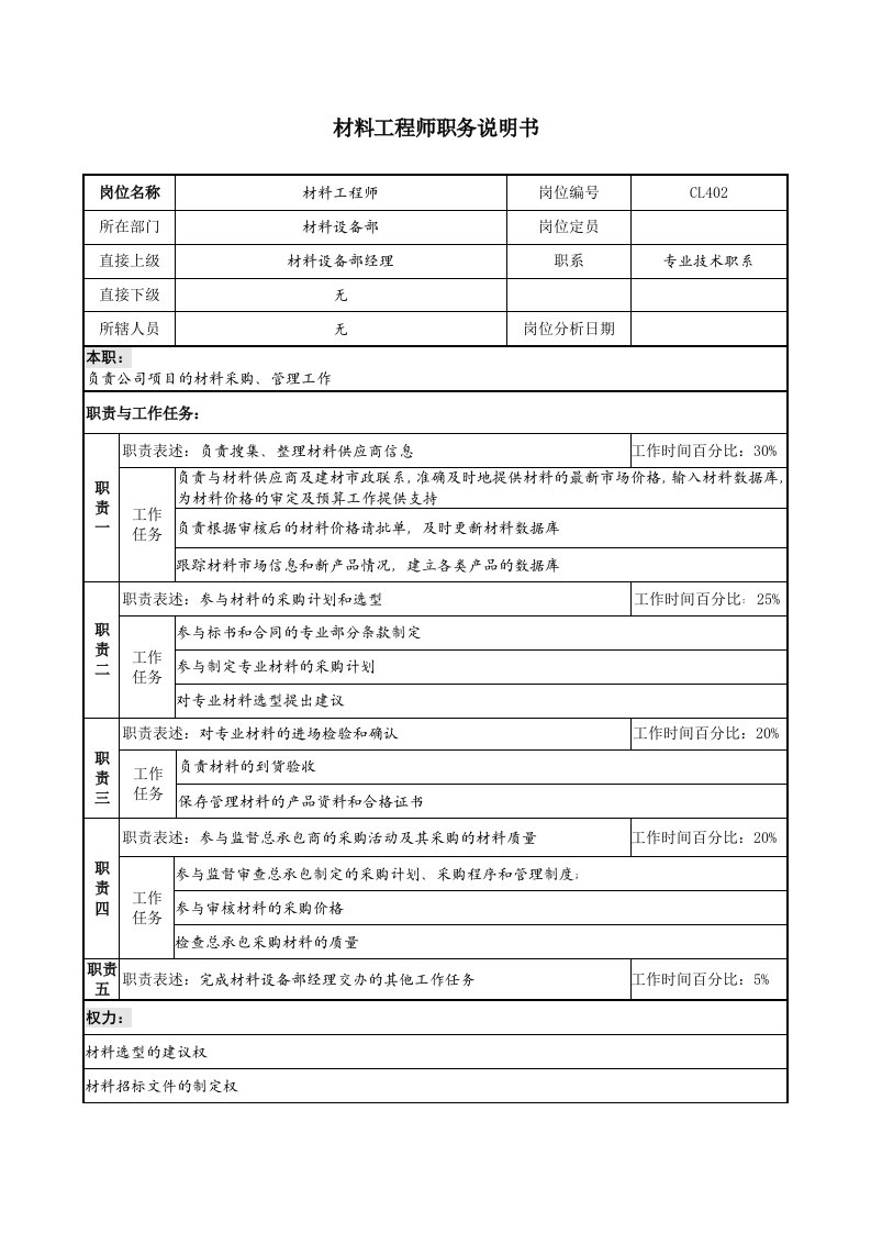 精选某地产企业材料工程师岗位说明书及KPI指标