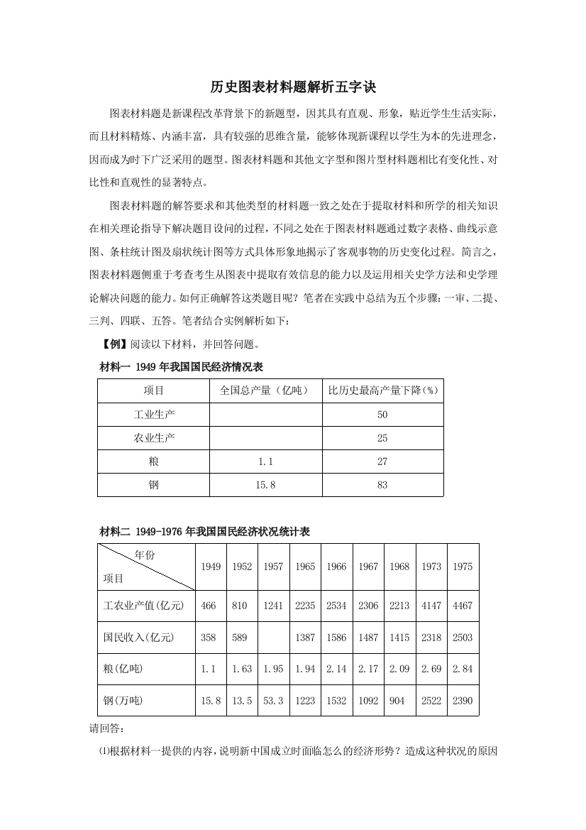 历史图表材料题解析五字诀-王涛老师原创系列