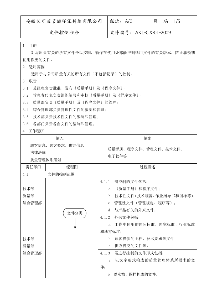 001文件控制程序