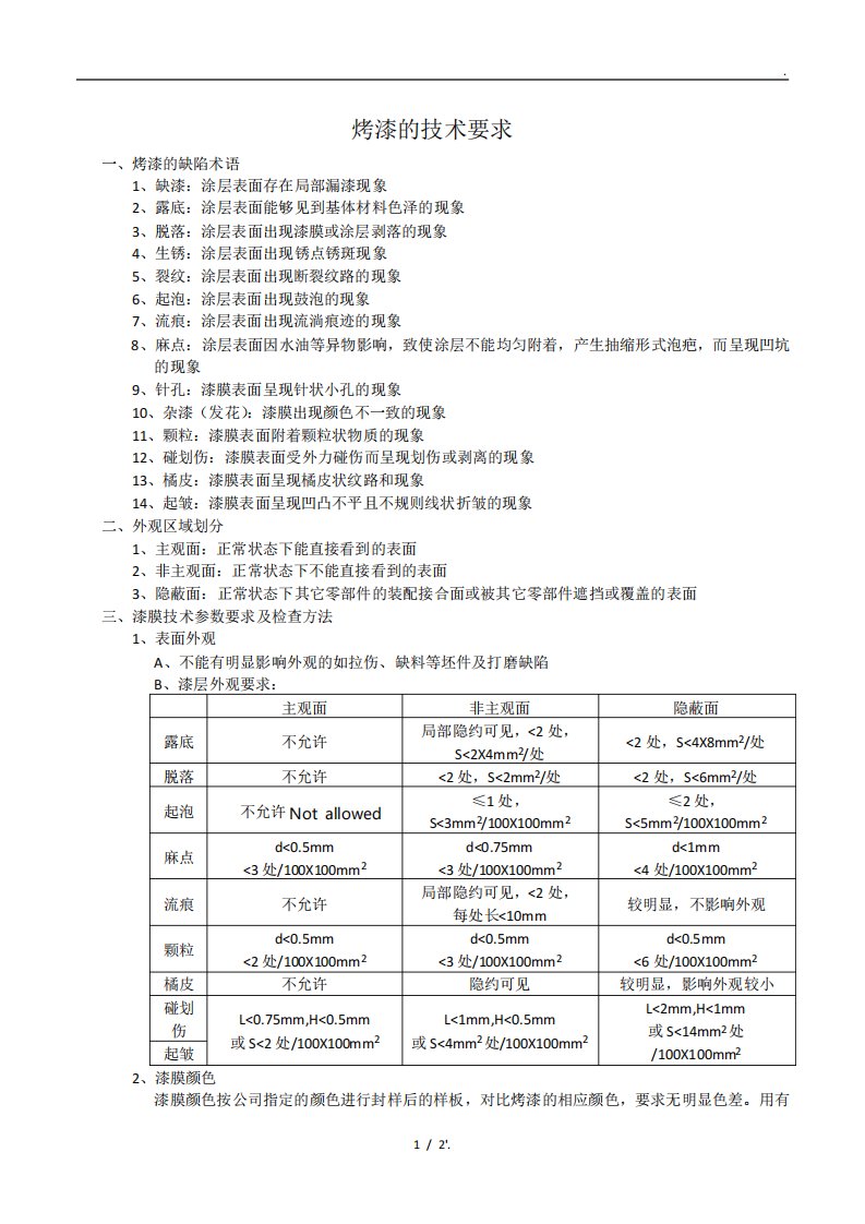 烤漆的技术要求