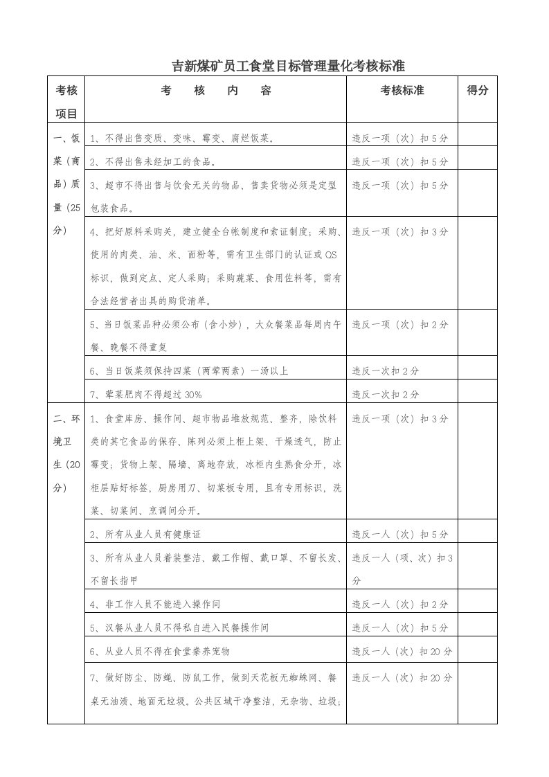 食堂目标管理量化考核标准