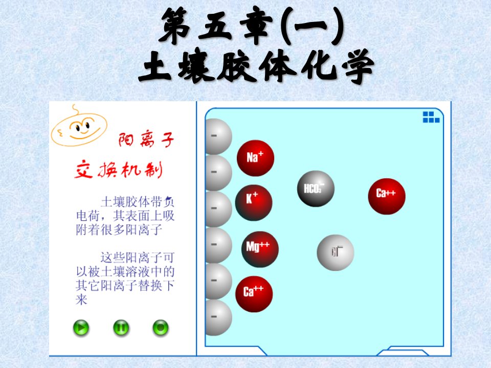 土壤胶体化学和表面反应公开课一等奖市赛课获奖课件