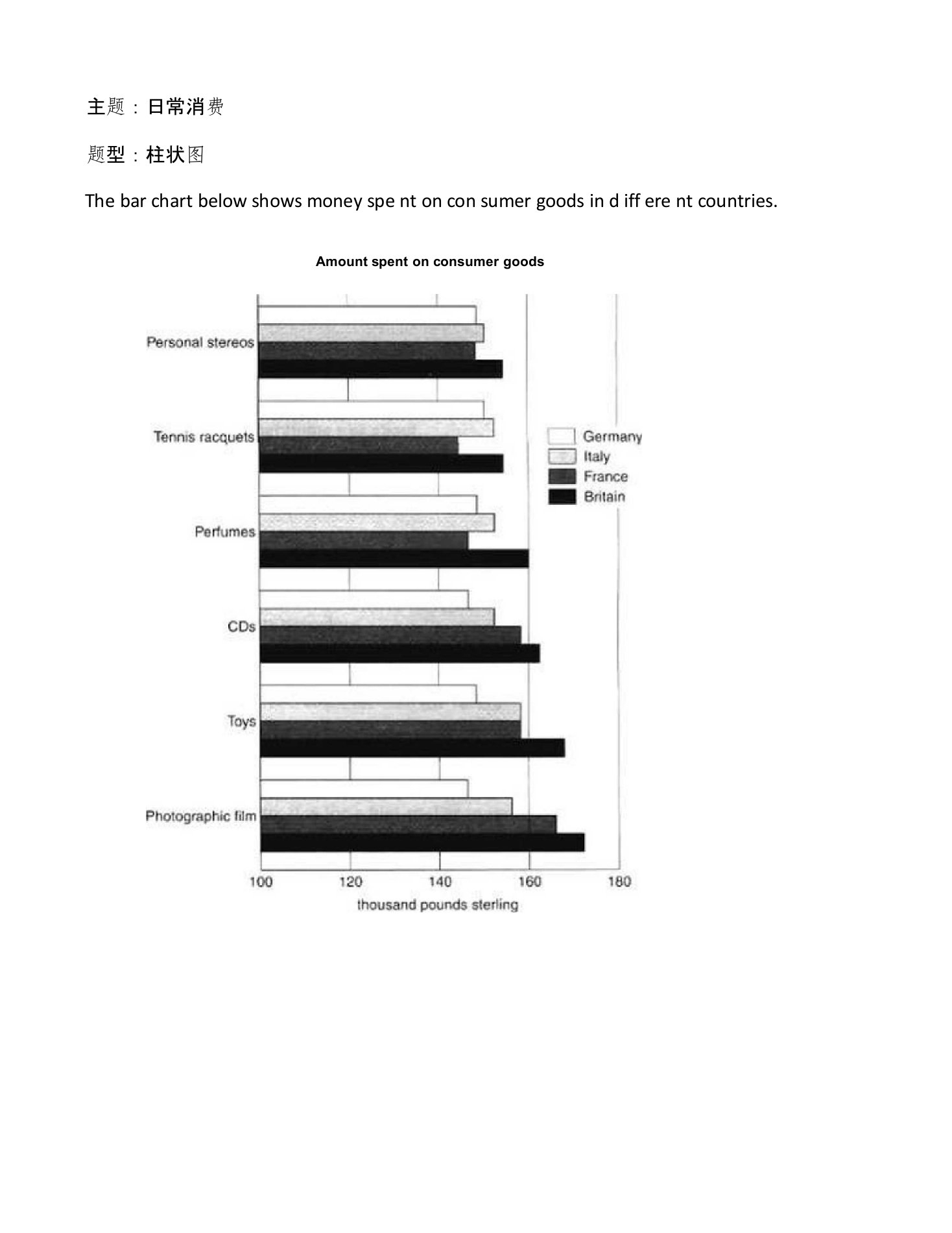 英语小作文范文日常消费